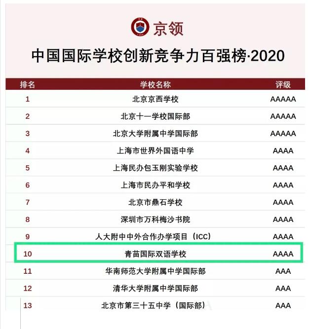 青苗國際雙語學校排名榜