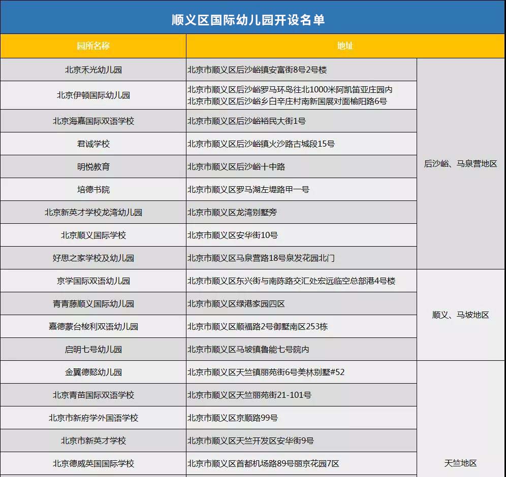 順義區(qū)國(guó)際幼兒園名單