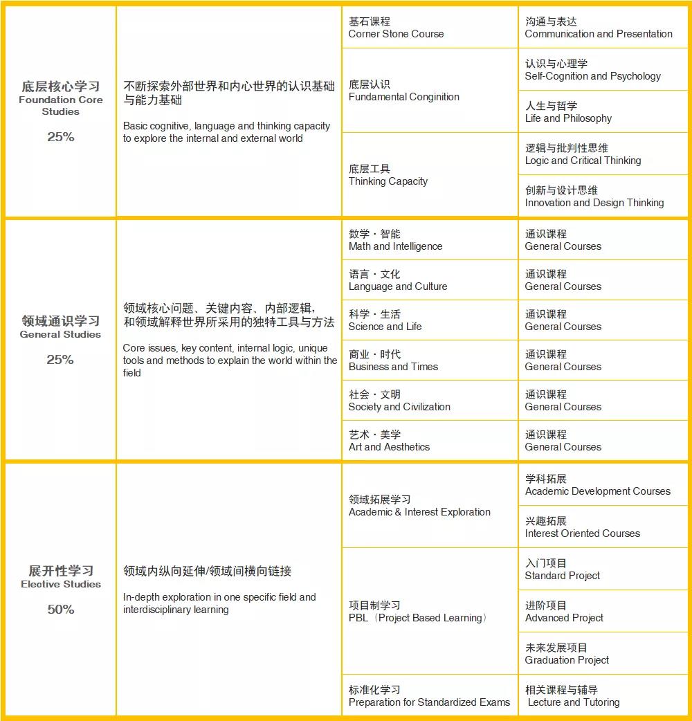 提雅學(xué)園課程表