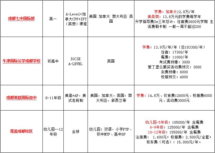 成都私立國際學校