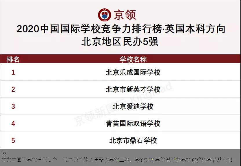 北京國際學校英國申請排名榜