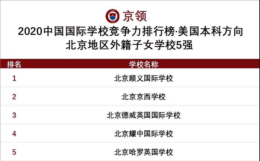 北京純外籍國際學校排名