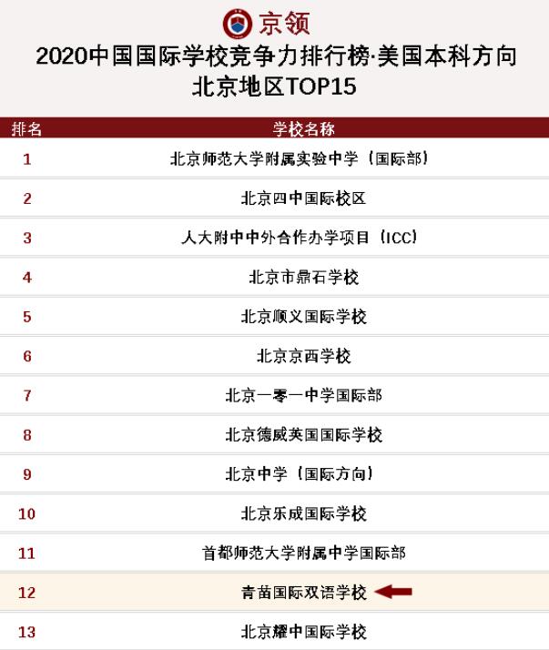 青苗國際雙語學(xué)校