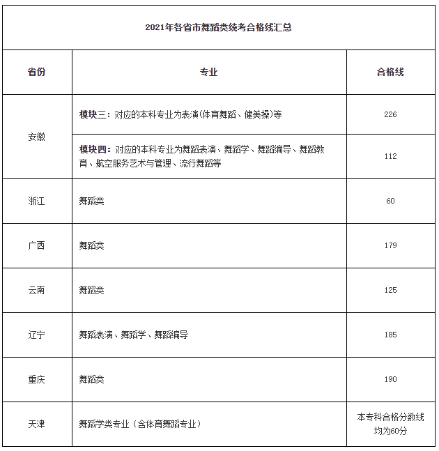 2021ʡ赸(li)(zhun)I(y)ʡy(tng)ϸ?jn)?sh)R