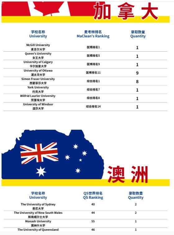 法拉古特學校天津校區(qū)錄取結(jié)果