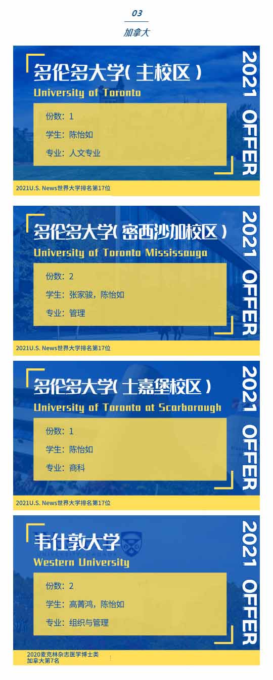 北京新府學外國語學校加拿大錄取結果