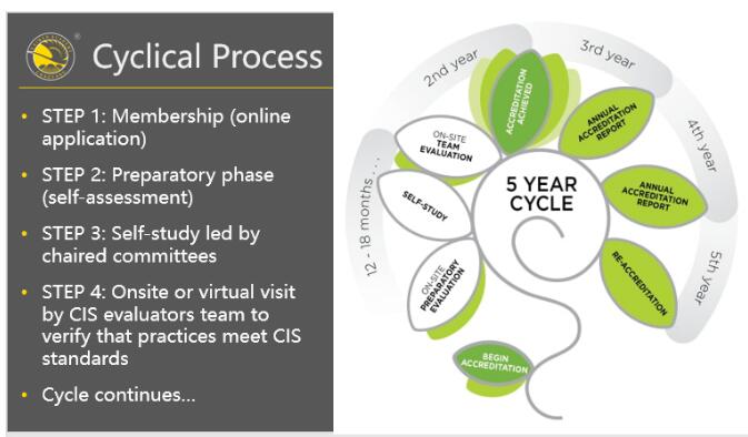 北京朝陽凱文學(xué)校