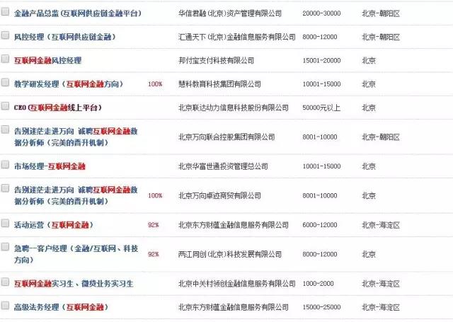 互網金融專業待遇