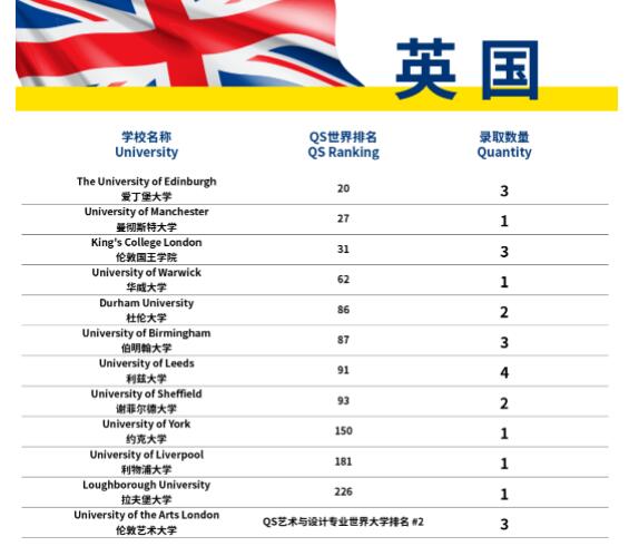 法拉古特學校天津校區(qū)錄取結(jié)果