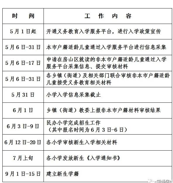 房山區幼升小流程.