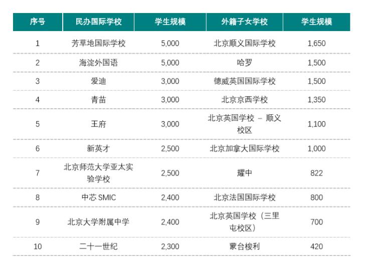 北京民辦國際學校