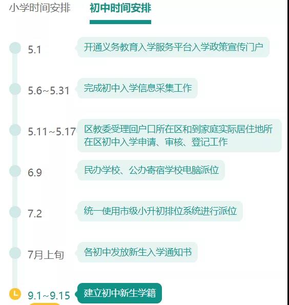 北京私立初中入學流程.jpg