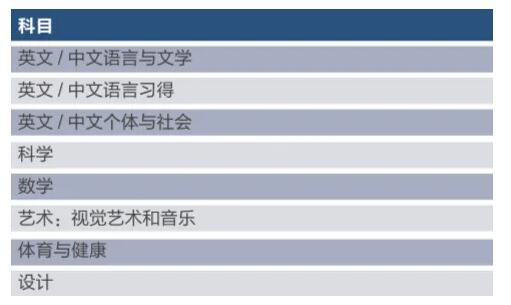 啟明星雙語學(xué)校初中部課程設(shè)置