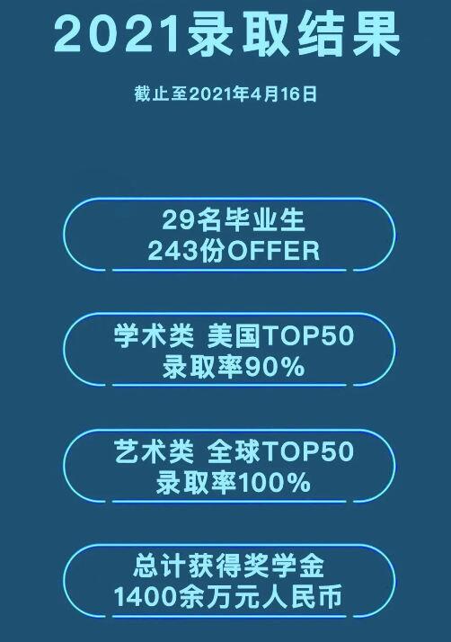 北京朝陽凱文學校錄取結果