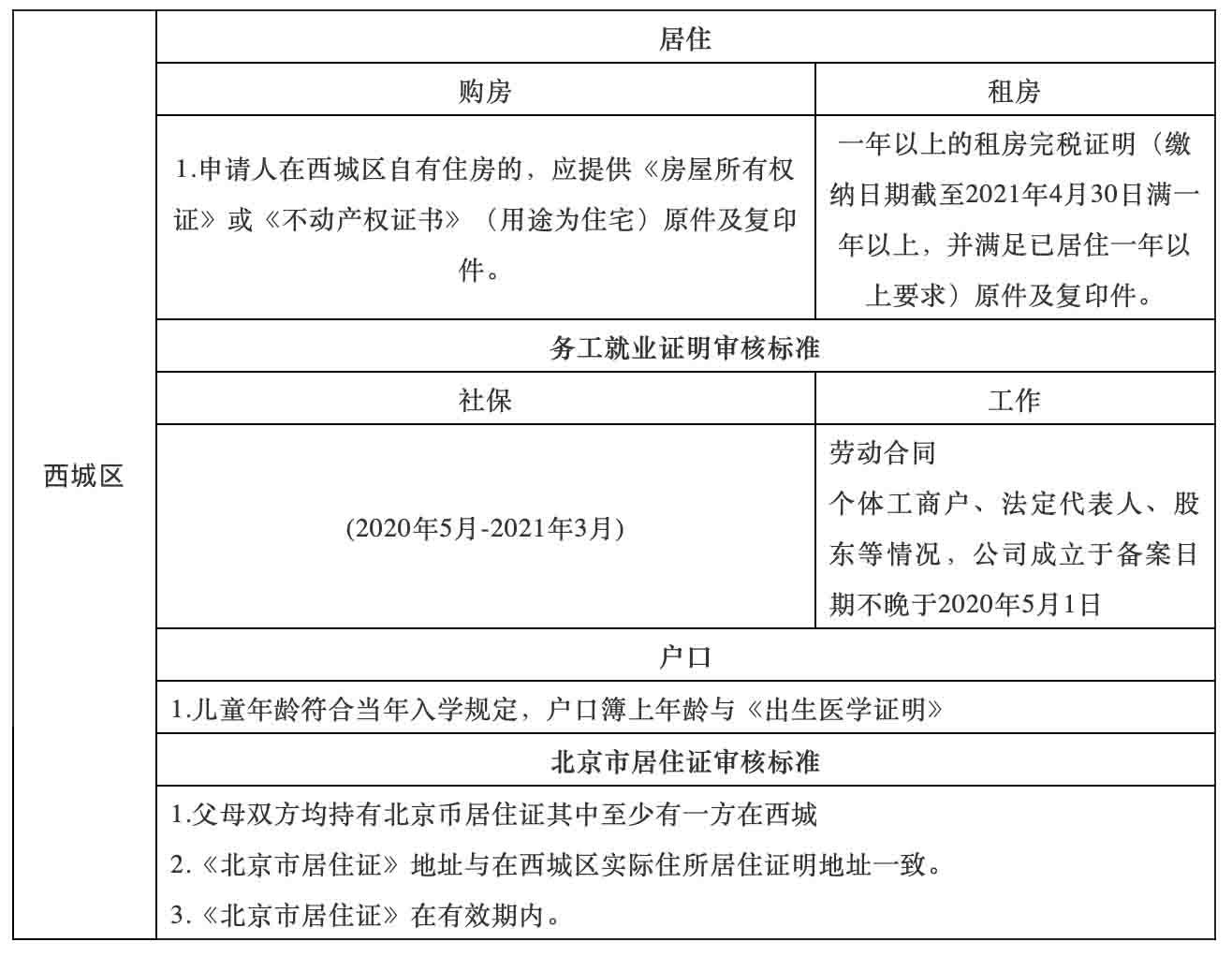 非京籍在北京上學西城政策