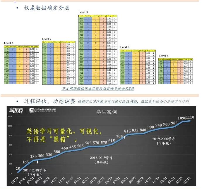 新東方國際雙語學校