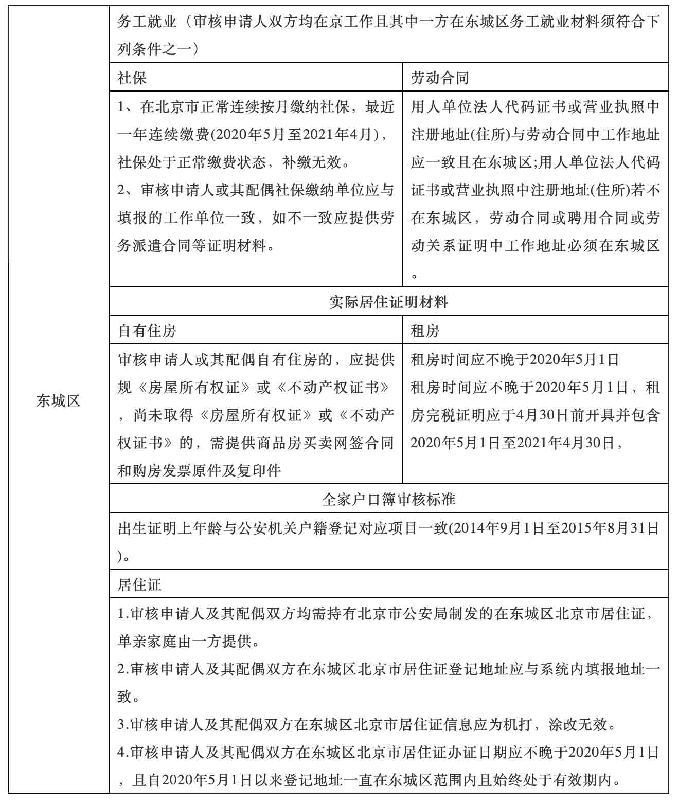 非京籍在北京上學東城政策