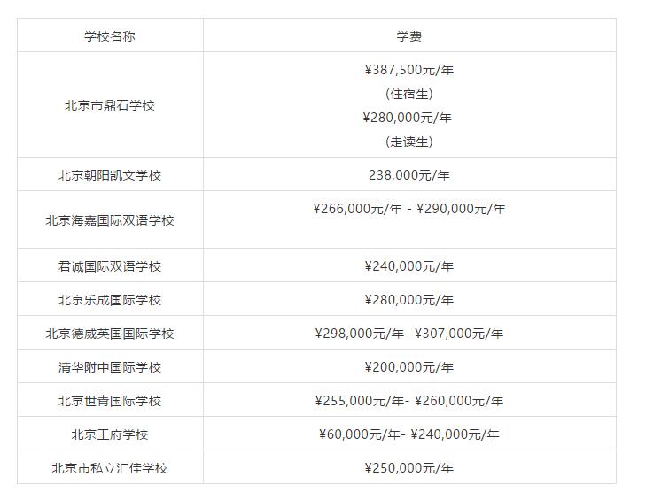 國際學校學費.