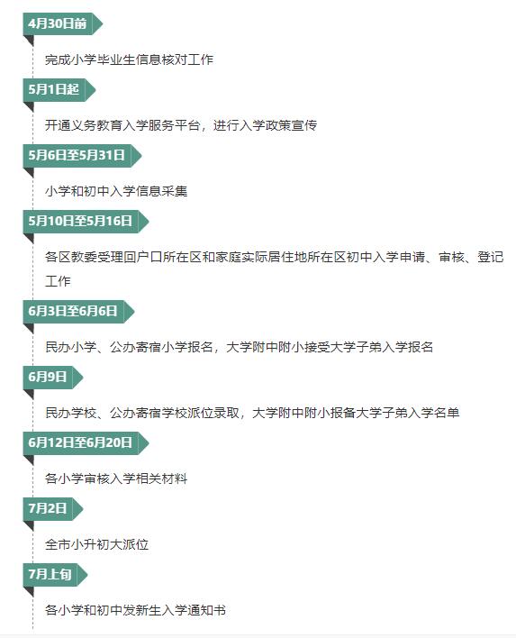 順義區國際學校政策