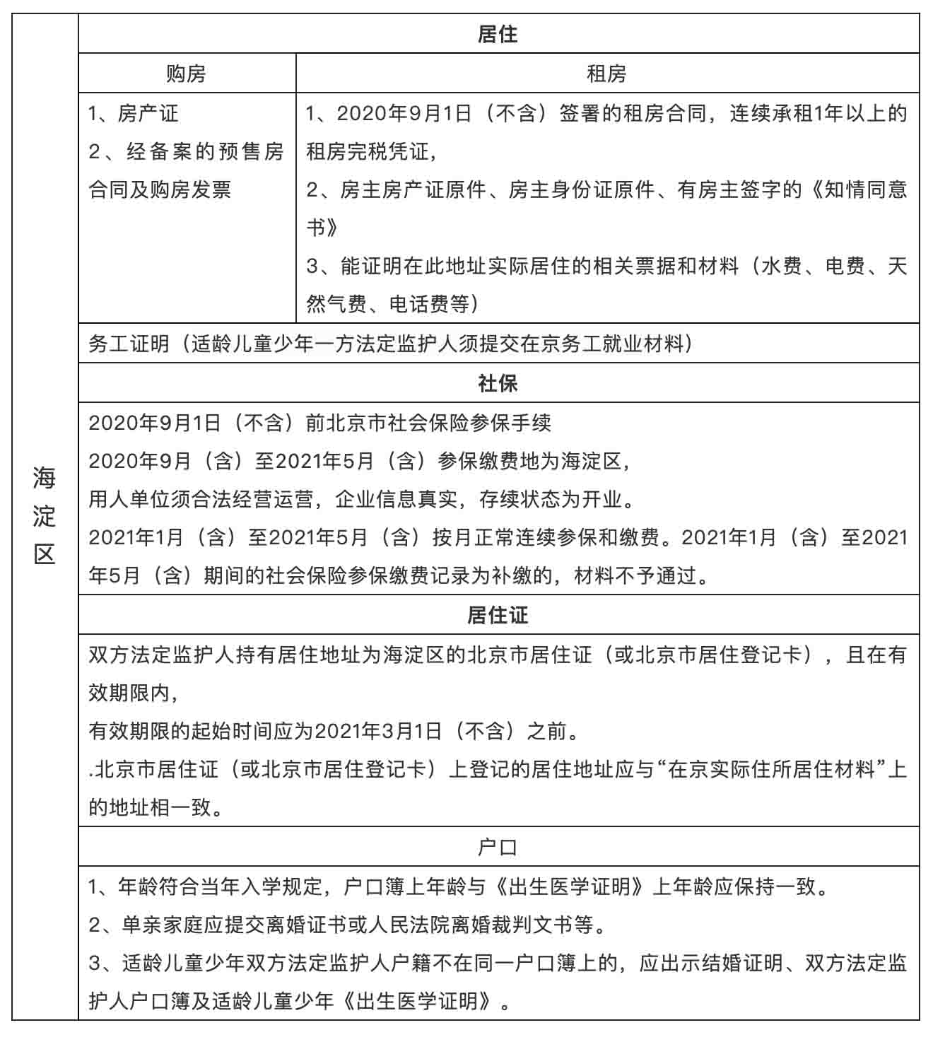 非京籍在北京上學海淀政策