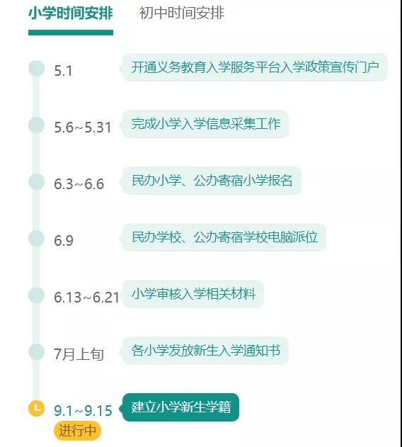 北京私立學校流程