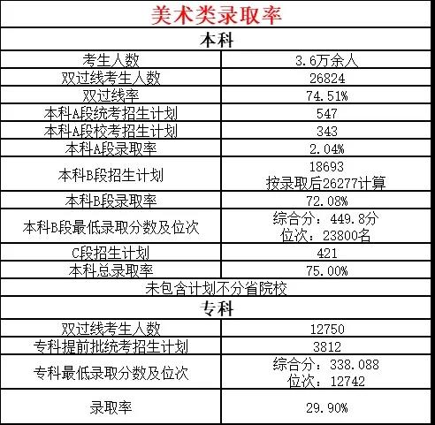 2021河北藝考專業(yè)人數(shù)匯總