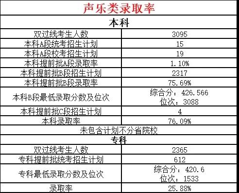 2021河北藝考專業(yè)人數(shù)匯總