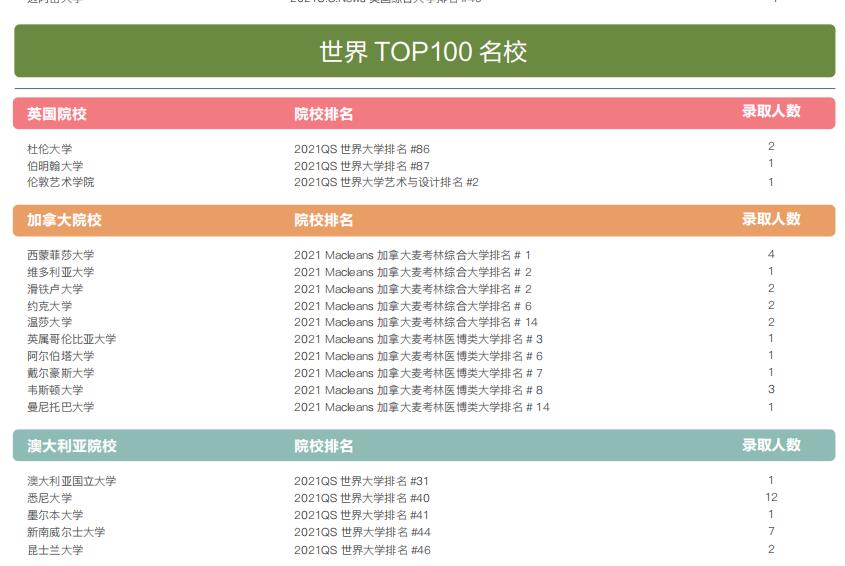 新東方國際雙語學校圣瑪麗項目