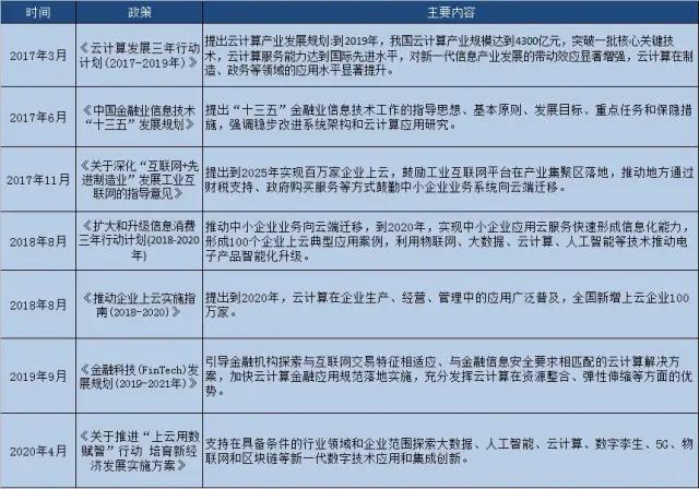 云計算專業值得學嗎