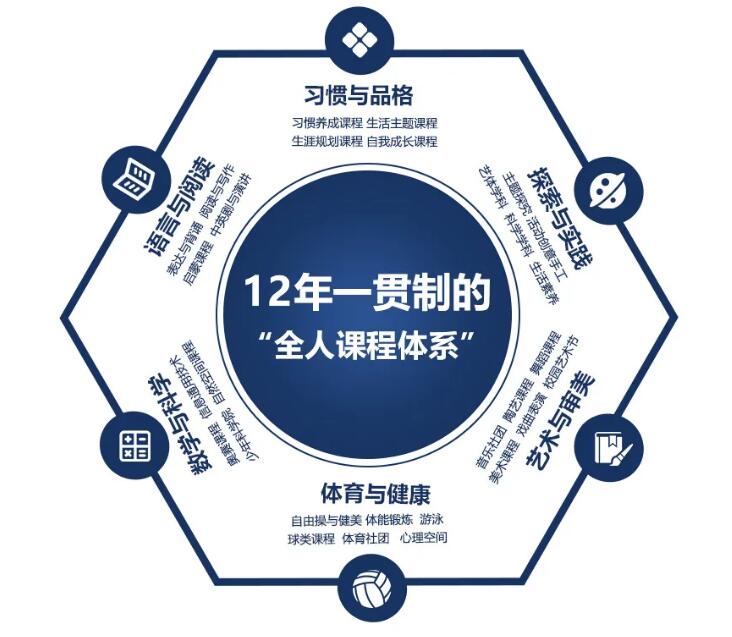 益田翰德學校課程體系