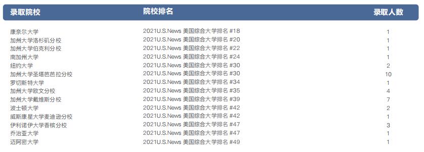 新東方國際雙語學校圣瑪麗項目
