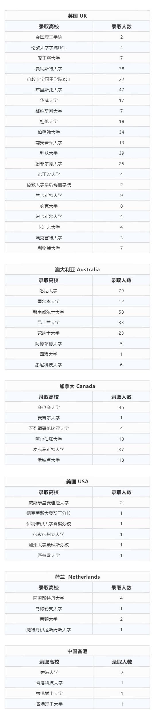 北京市私立樹人瑞貝學校錄取結果