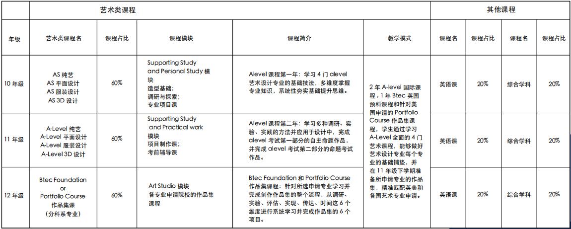 北京新東方國際雙語學校斯芬克藝術班