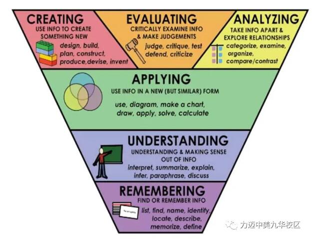 力邁中美國際學(xué)校