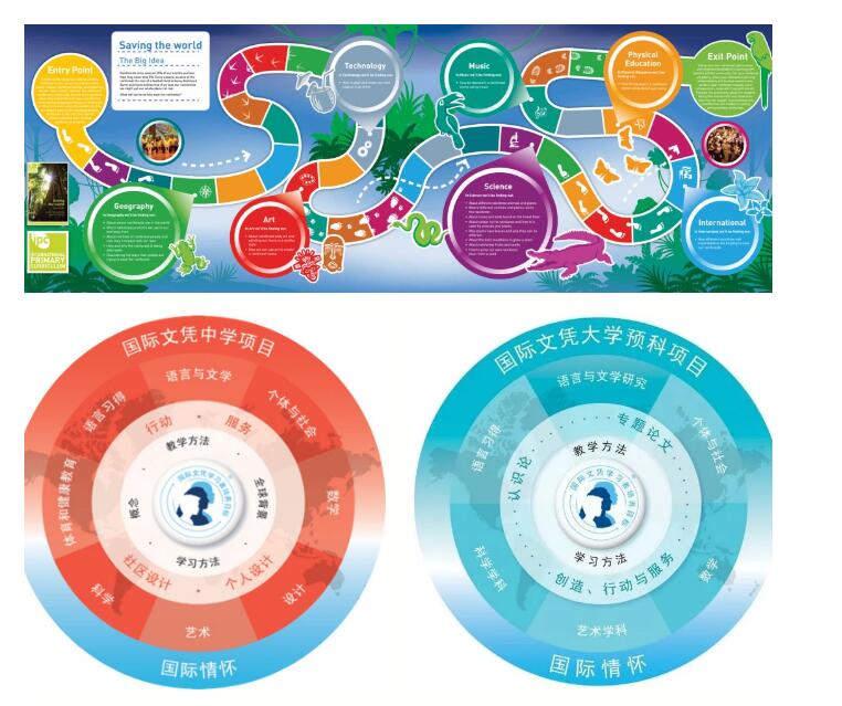 新東方國際雙語學校課程