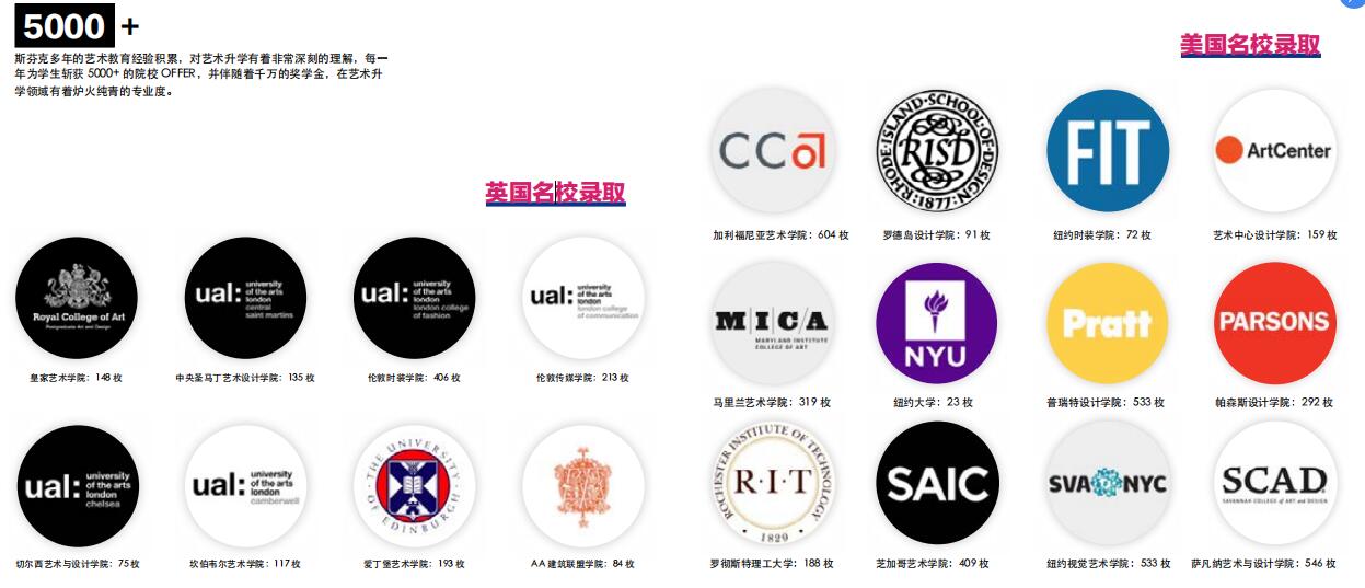 新東方國際雙語學校藝術班