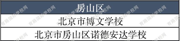 房山區私立高中