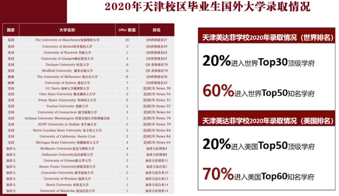 天津美達菲學校錄取結果