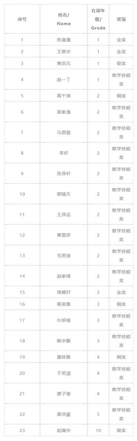 光大學(xué)校國際部