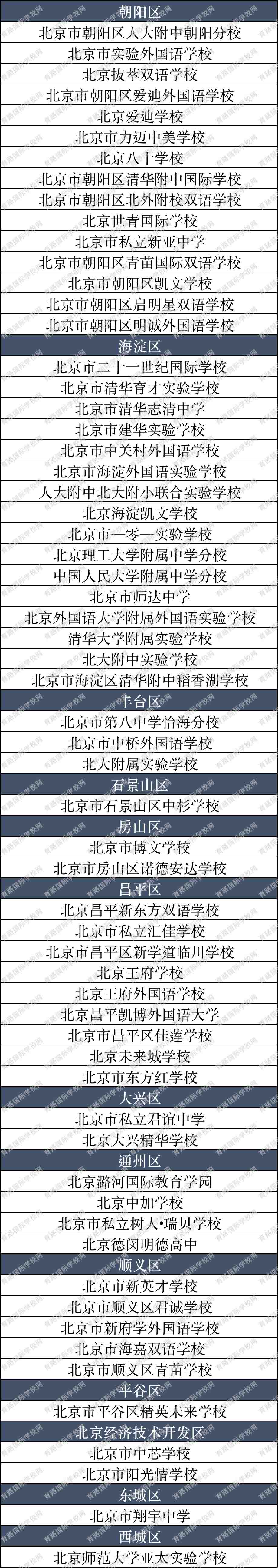 北京私立高中名單