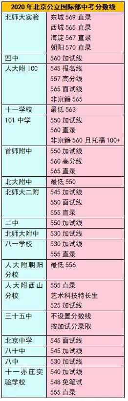 北京公立國(guó)際部
