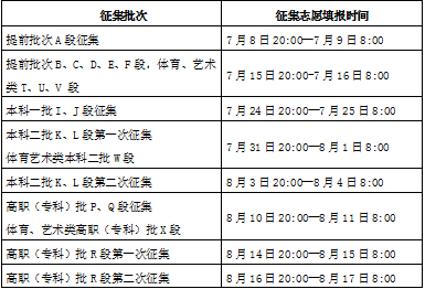 甘肅2021年高考志愿填報及征集志愿時間公布