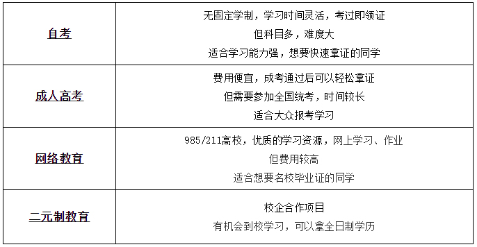 高考如果落榜可以去讀什么學校