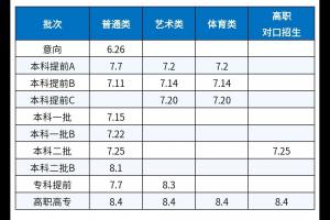 內蒙古2021高考志愿填報時間及注意事項
