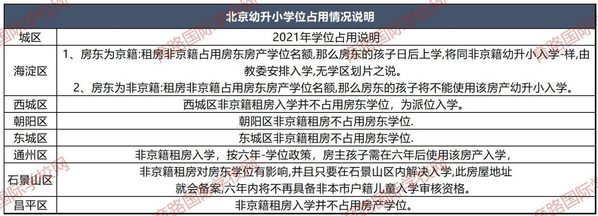 非京籍在北京上學