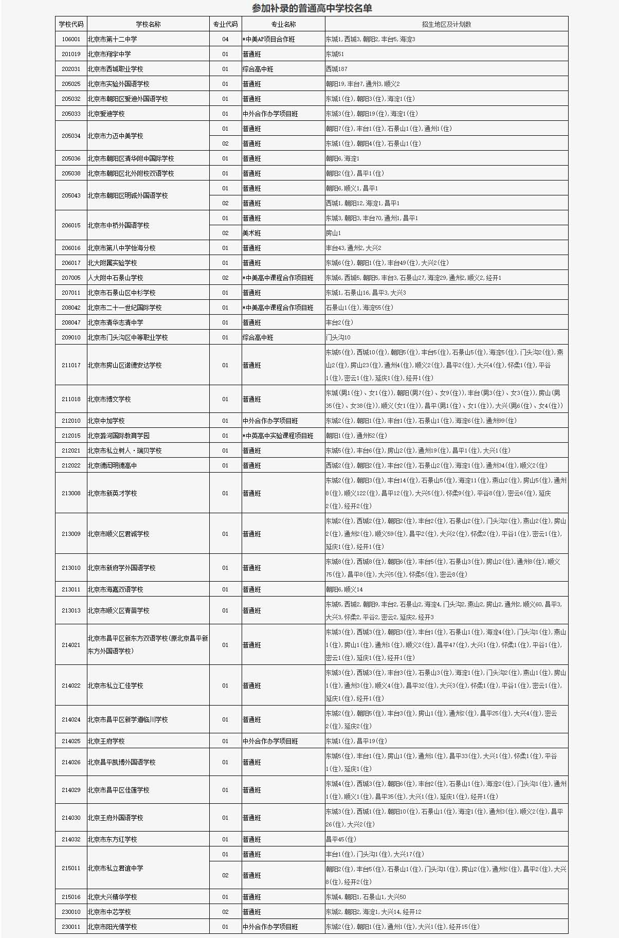 北京私立高中補錄名單