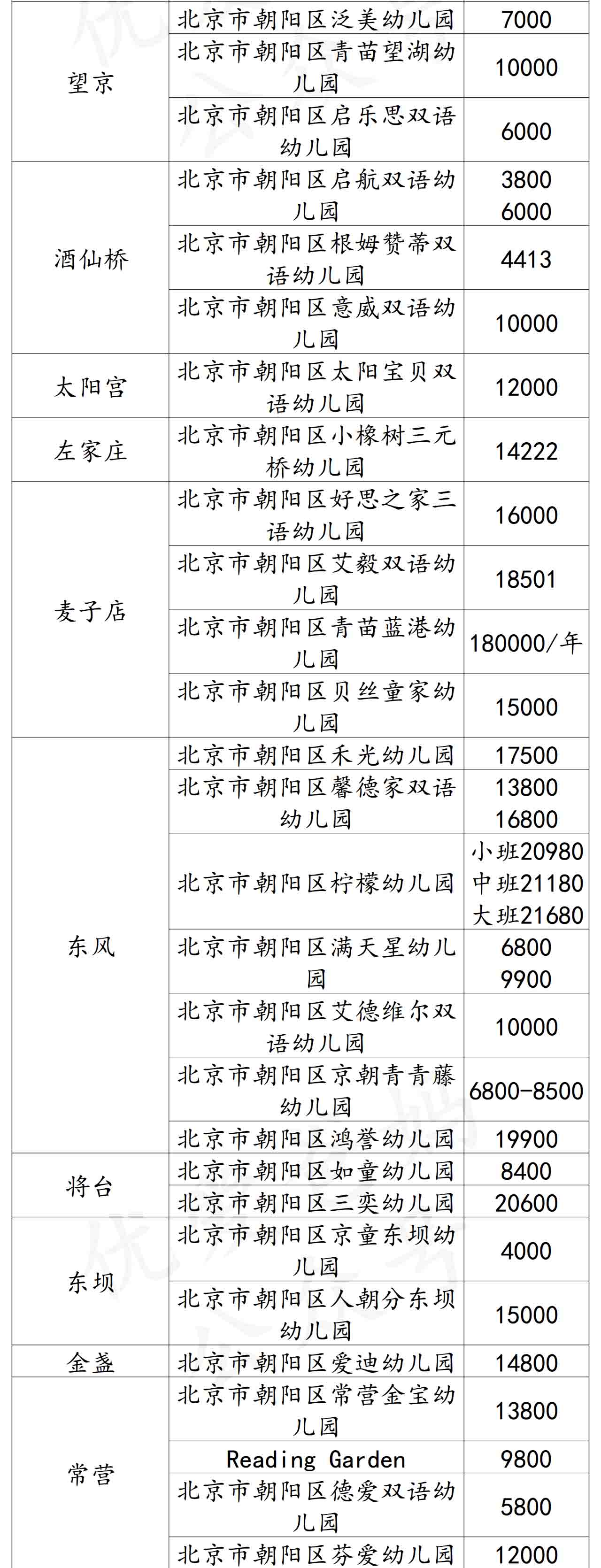 朝陽區國際幼兒園