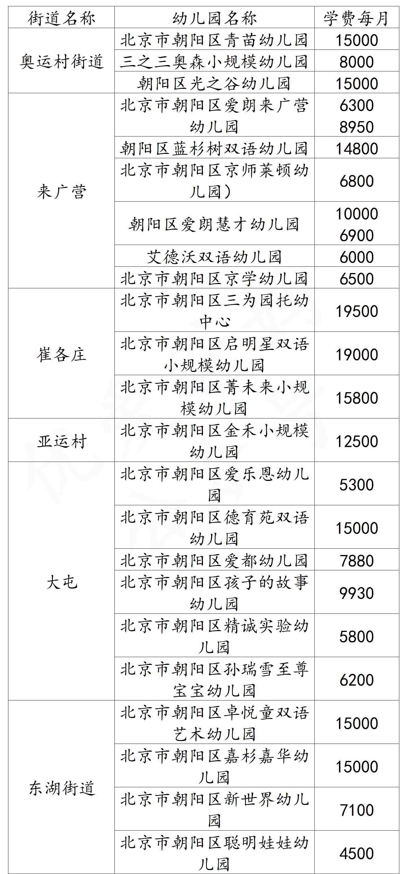 朝陽區國際幼兒園