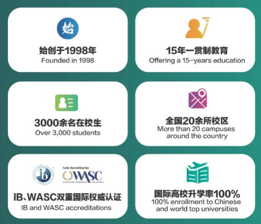 青苗國際雙語學校