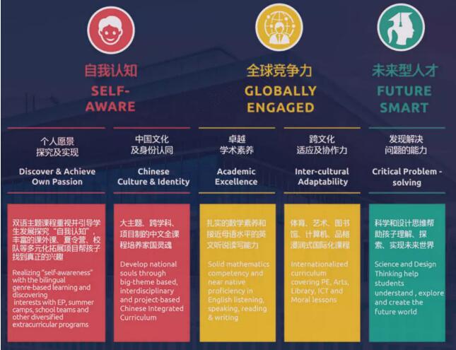 北京朝陽赫德雙語學校